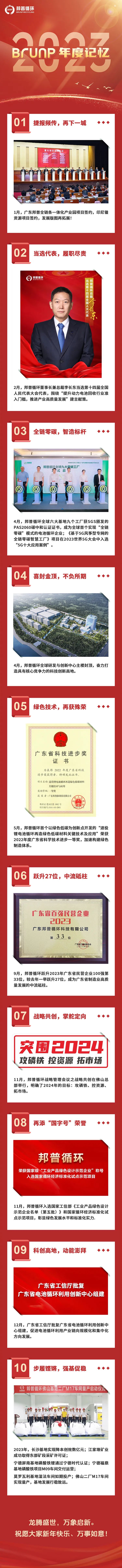 20240101-2023，，，，，尊龙凯时年度记忆.jpg